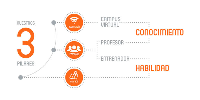 Infografía Certificación Infografía